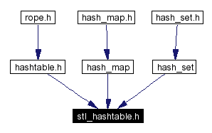 Included by dependency graph