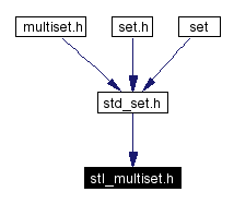 Included by dependency graph