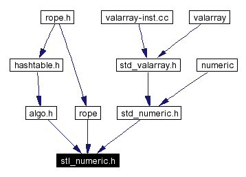 Included by dependency graph