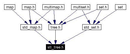 Included by dependency graph