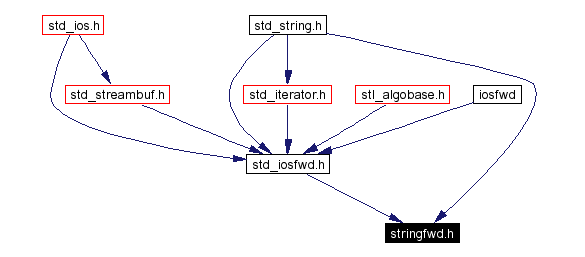 Included by dependency graph