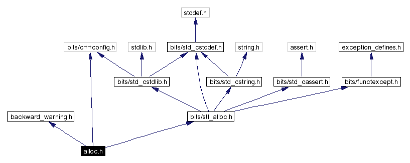 Include dependency graph