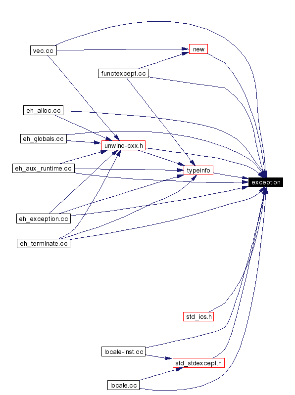 Included by dependency graph