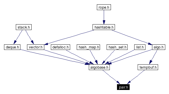 Included by dependency graph