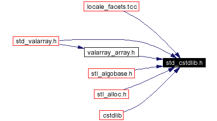 Included by dependency graph