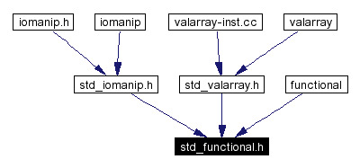 Included by dependency graph