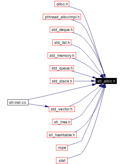 Included by dependency graph