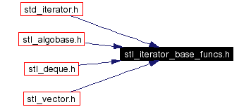 Included by dependency graph