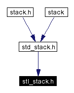 Included by dependency graph