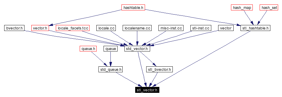 Included by dependency graph