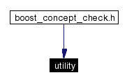 Included by dependency graph