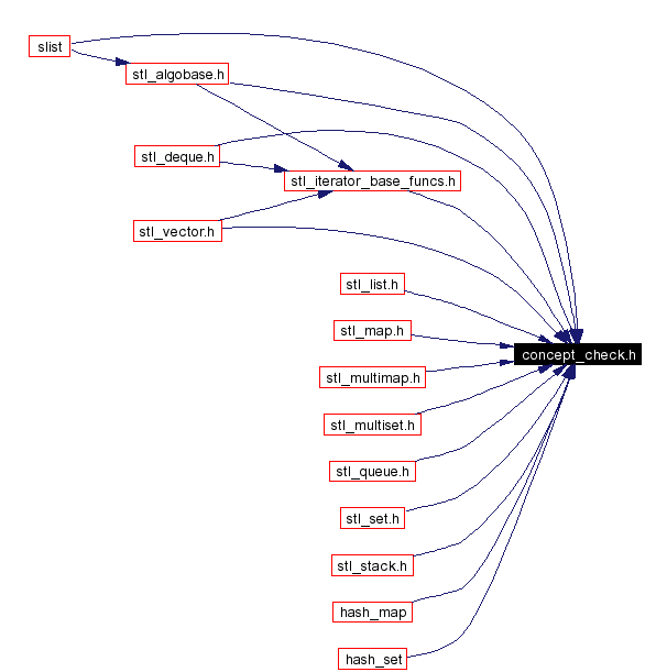 Included by dependency graph