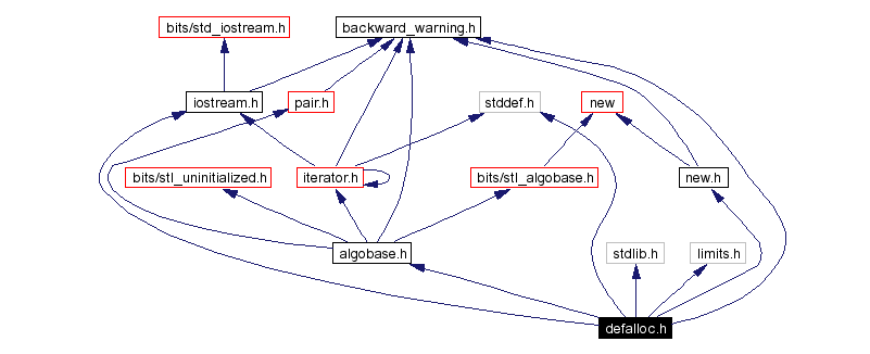 Include dependency graph