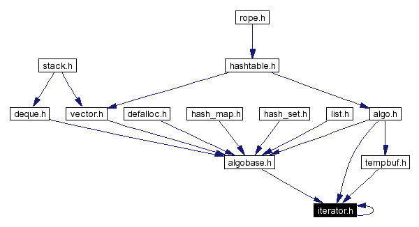 Included by dependency graph