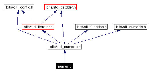 Include dependency graph