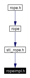 Included by dependency graph