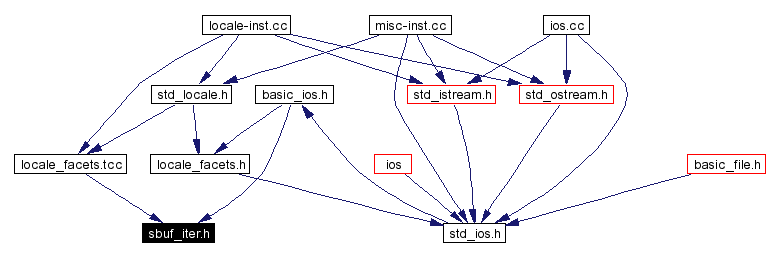 Included by dependency graph