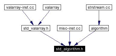 Included by dependency graph