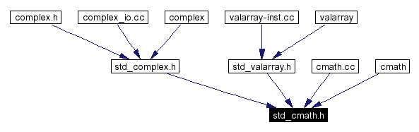 Included by dependency graph