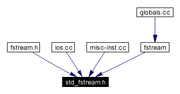 Included by dependency graph