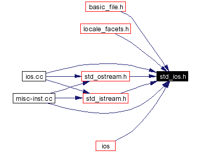 Included by dependency graph