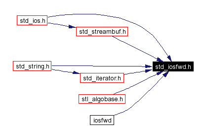 Included by dependency graph