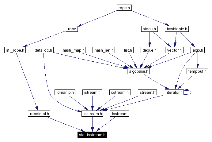 Included by dependency graph