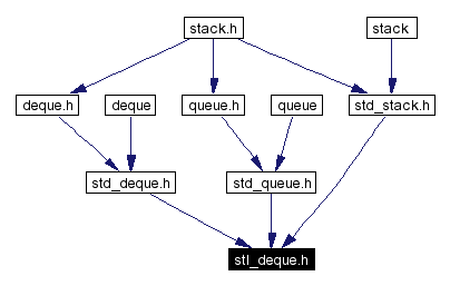 Included by dependency graph