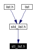 Included by dependency graph