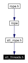 Included by dependency graph