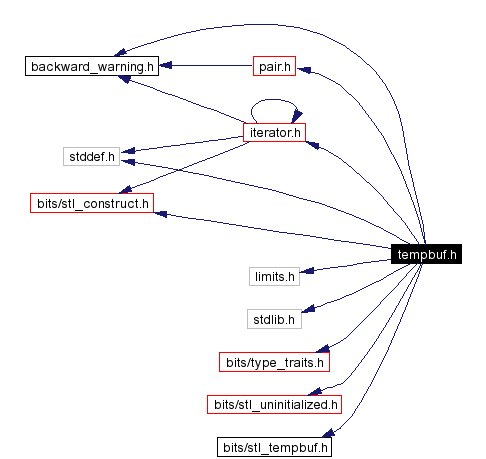 Include dependency graph