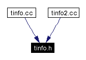 Included by dependency graph