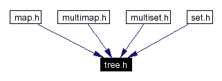 Included by dependency graph