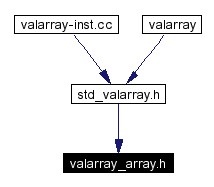 Included by dependency graph