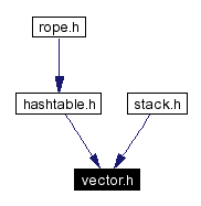 Included by dependency graph